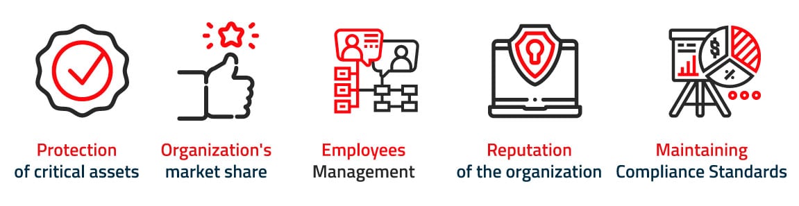 Managing Cyber Threats Through Effective Governance Tikaj