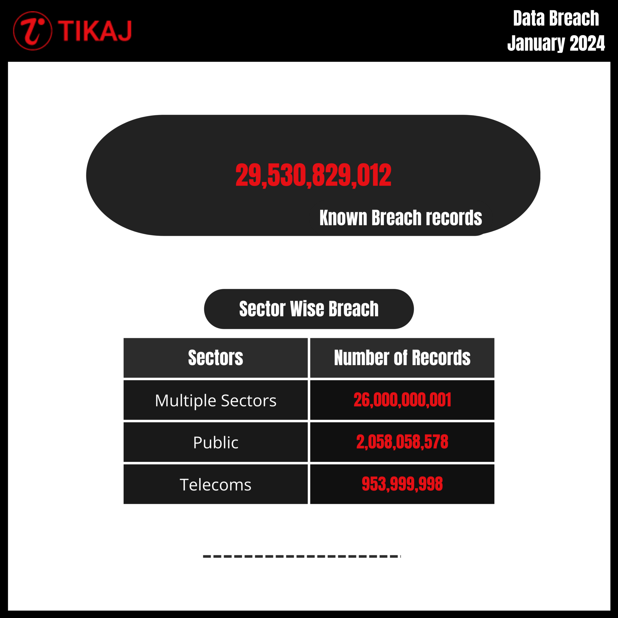 Top 4 Data Breaches In January 2024 Massive Leaks TIKAJ