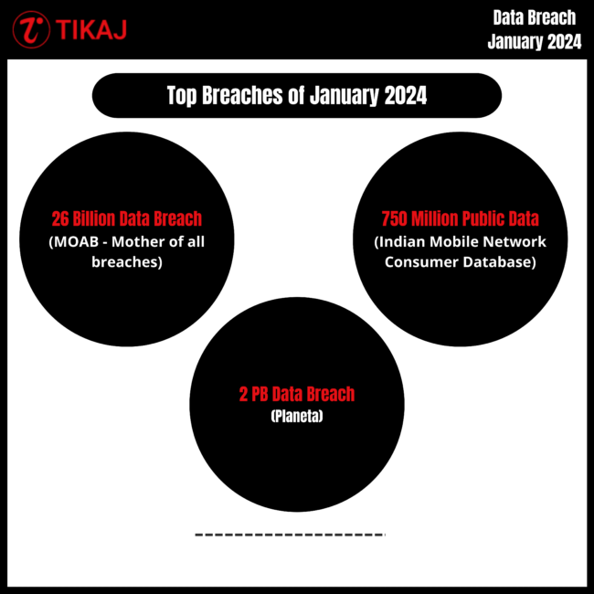 Top 4 Data Breaches In January 2024 Massive Leaks TIKAJ