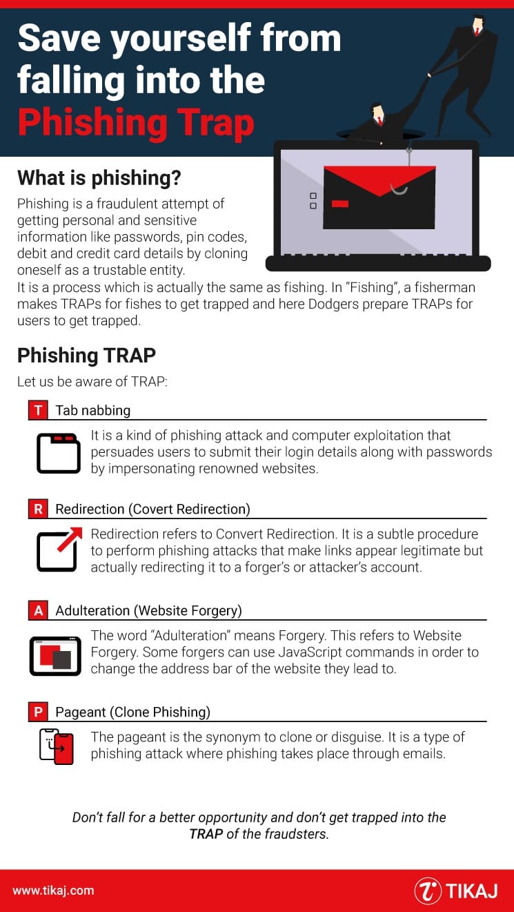 Save yourself from falling into the Phishing Trap Save yourself from falling into the Phishing Trap